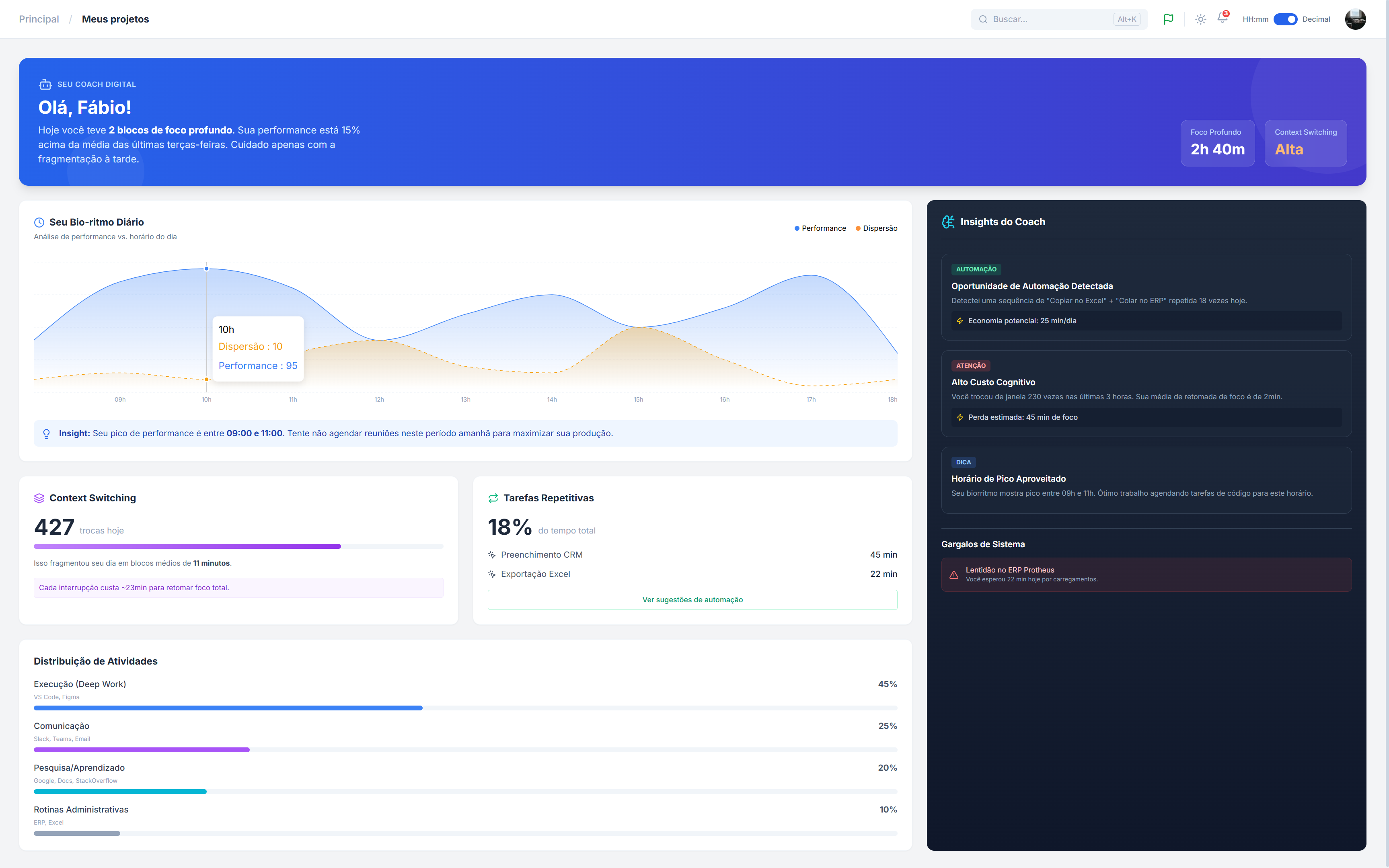 Work Guardian — coach de produtividade pessoal com insights de IA